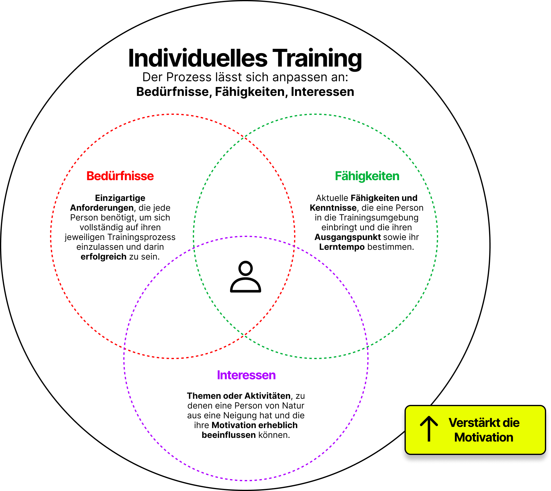 Infografik R&D ZIM1 (Deutsch)