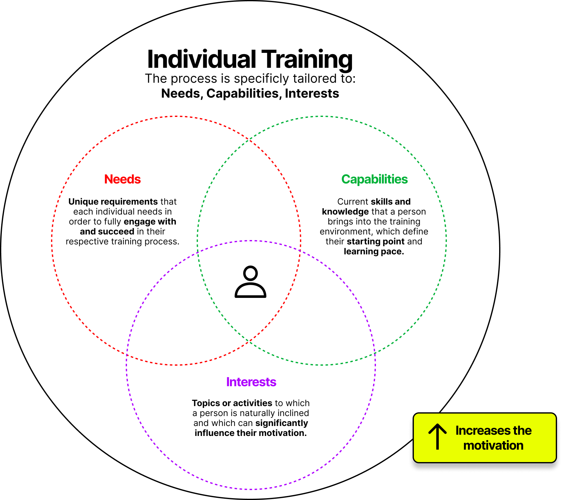 Infografik R&D ZIM1 (Englisch)