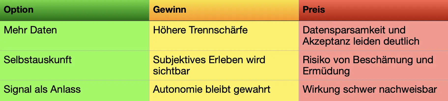 3 Prinzipien – Tabelle DE