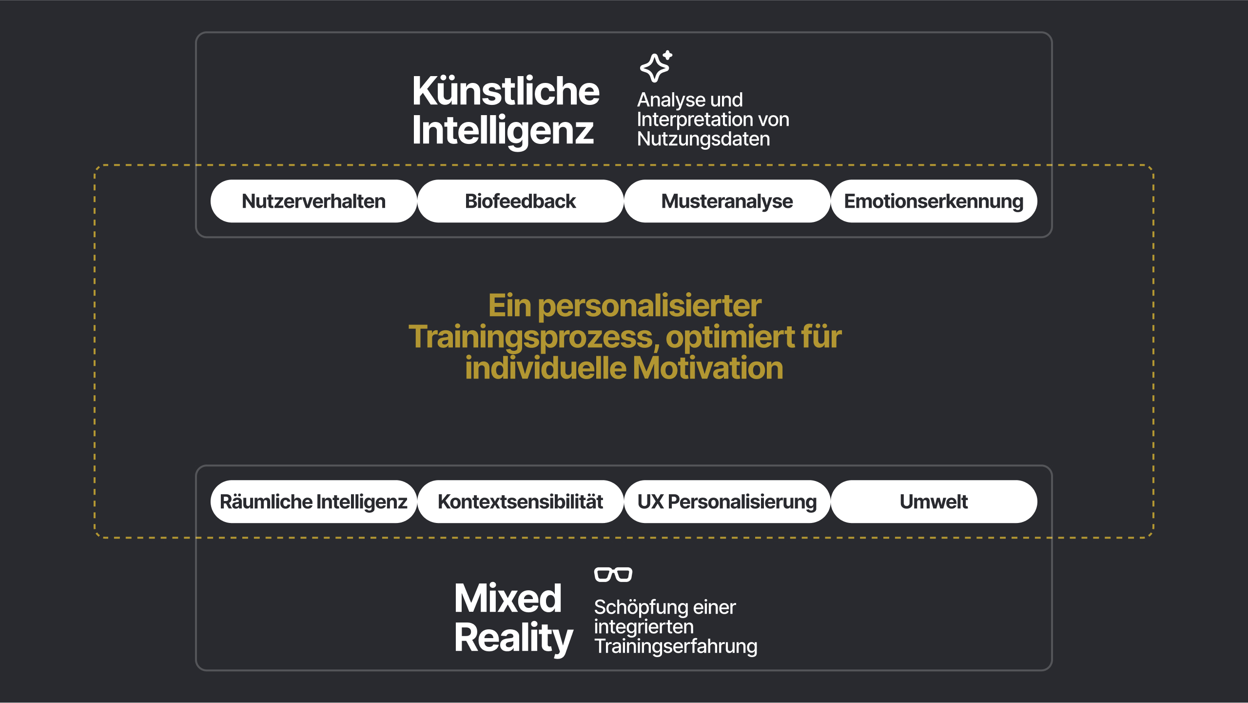 Infografik zu InfoLens