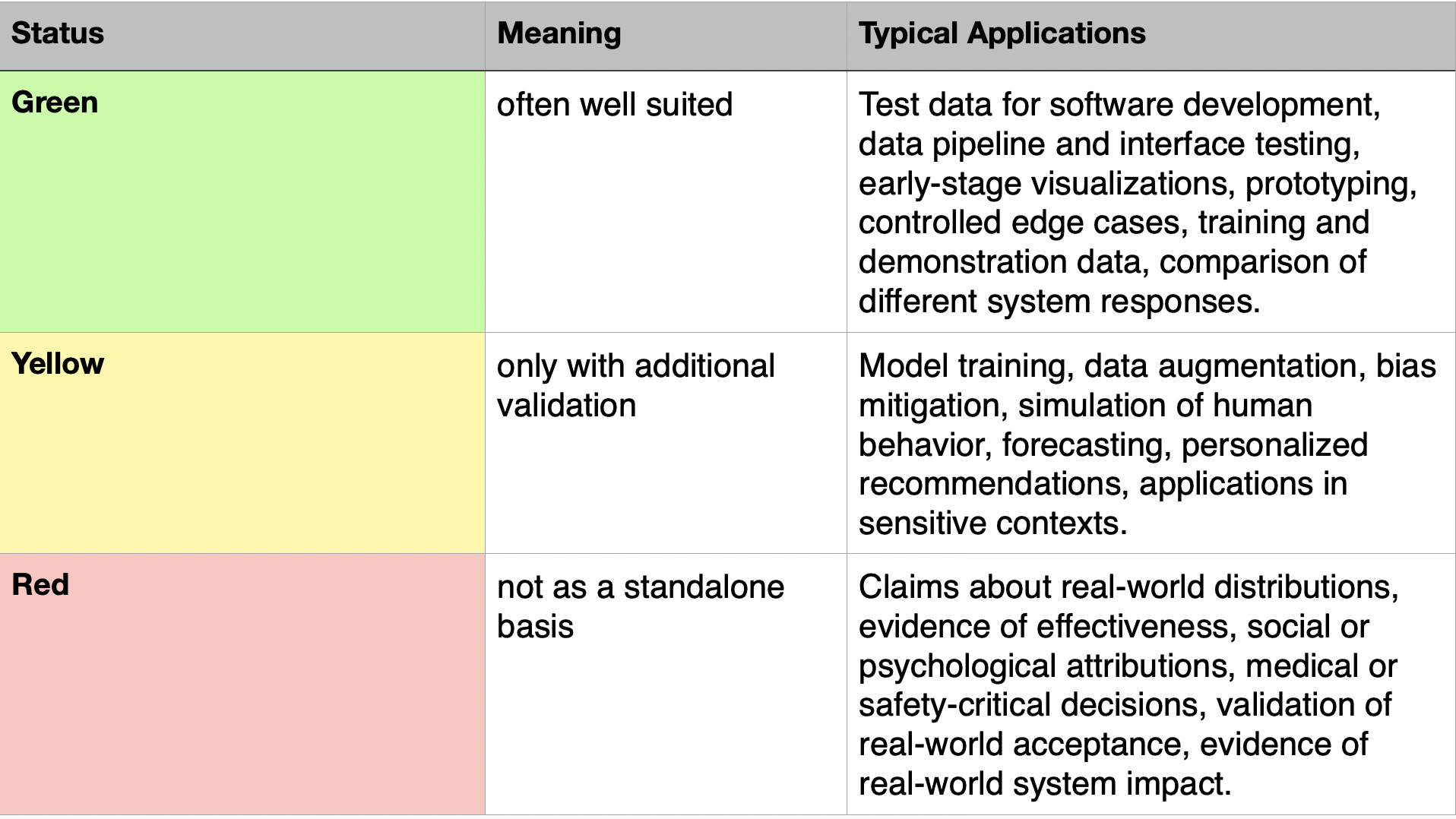 Traffic Light Criteria EN