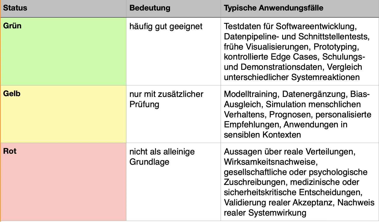 Ampel Prüfsteine DE