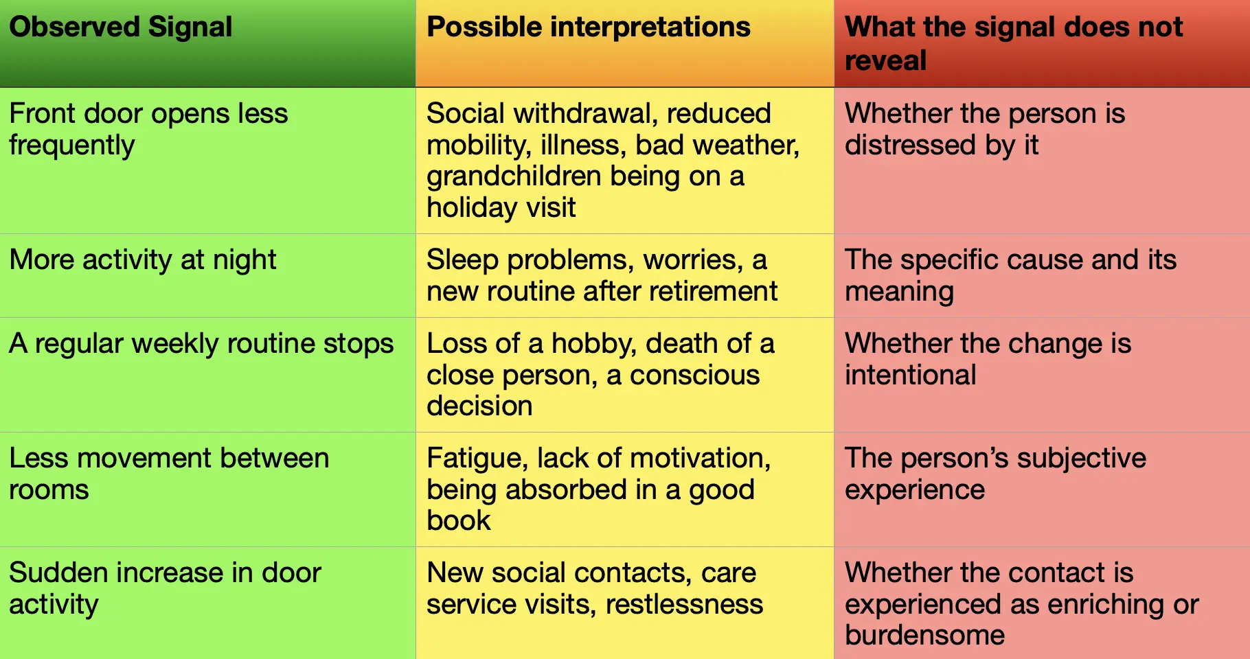 Table regarding different kinds of signals EN