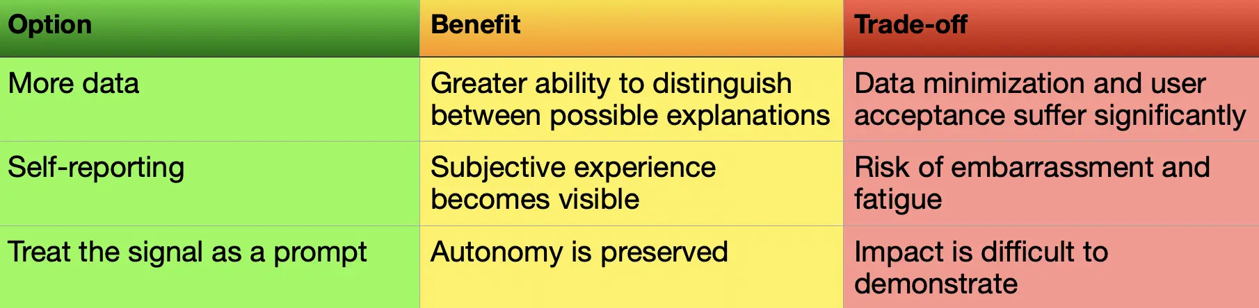 3 Principles – Table EN